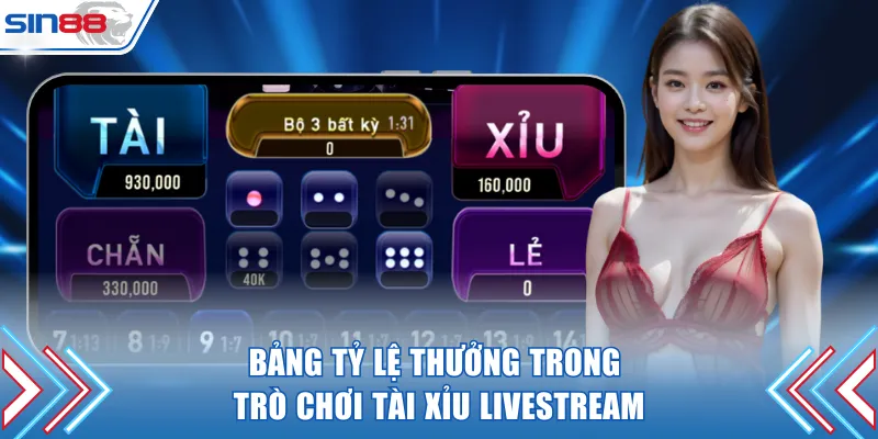 Bảng tỷ lệ thưởng trong trò chơi tài xỉu livestream